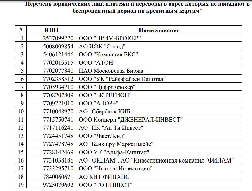 Спиок запрещённых операций